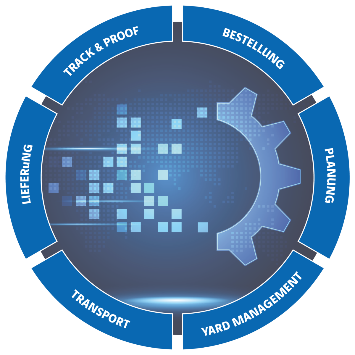 Kreisgrafik-zentraler-logistikworkflow-DE