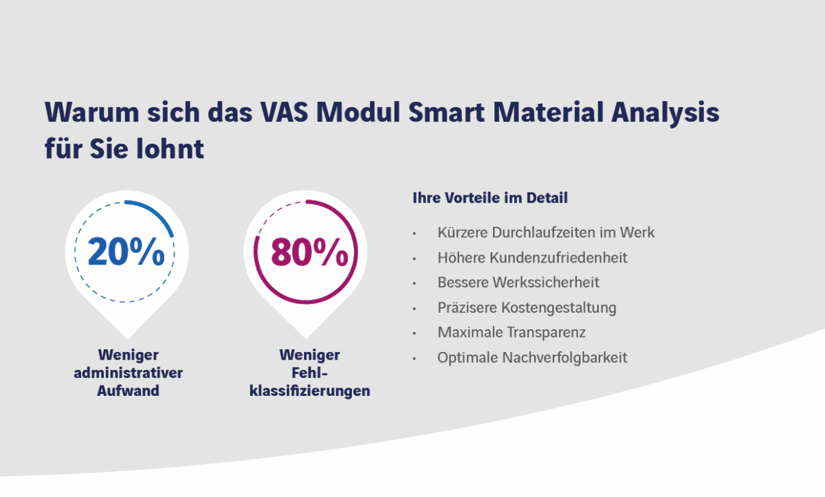 Übersicht Vorteile der Optocycle Integration