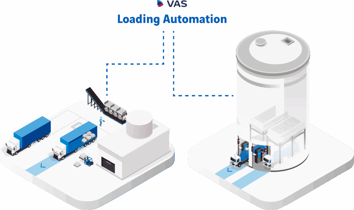 VAS Bulk and Bag loading automation Illustration