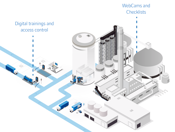 VAS Plant Security Solutions Overview Illustration
