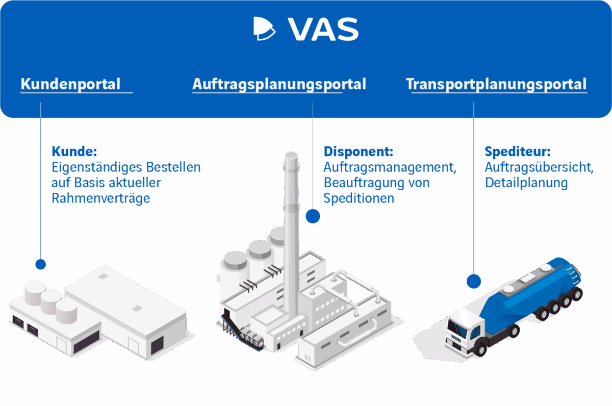 Uebersicht-Auftragsannahme-und-Planung