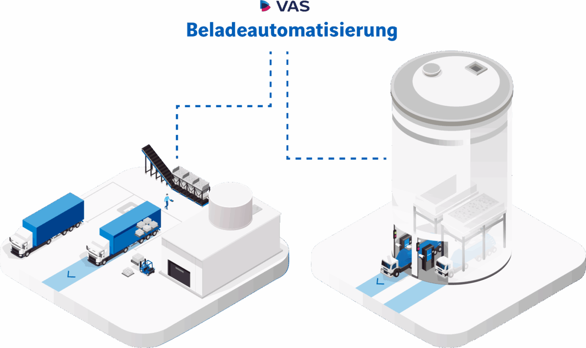 Übersicht VAS Beladeautomatisierung Illustration