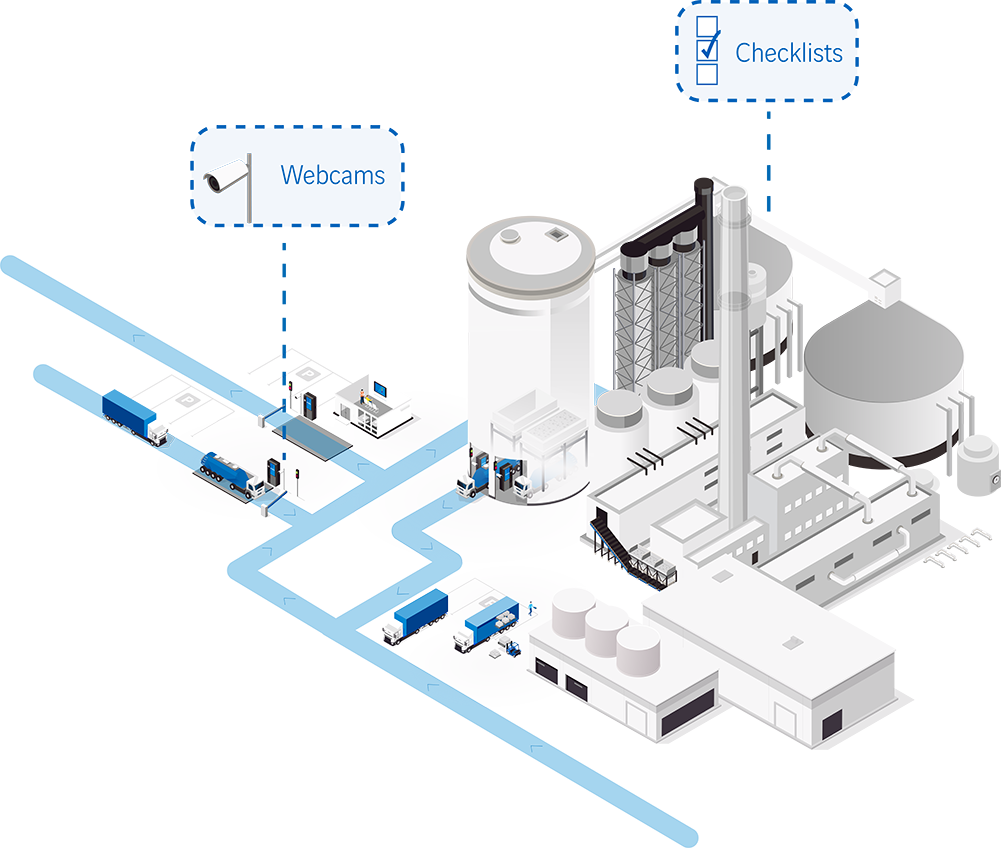 Illustration of VAS plant security solutions
