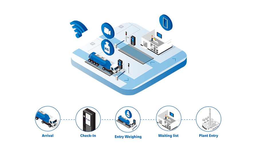 VAS-Workflow-Self-Service-Check-In
